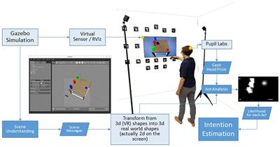 Gaze-Based Intention Estimation for Shared Autonomy in Pick-and-Place Tasks